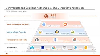 從轉(zhuǎn)型到上市 房多多的基礎(chǔ)軟件服務(wù)之路能否贏得資本青睞？